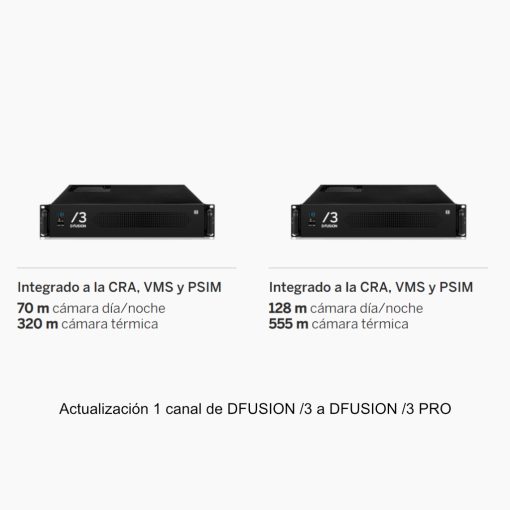 Davantis DFPRO/3 UPG Actualización de canal de Dfusion /3 a Dfusion /3 PRO