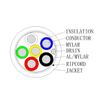 Hikvision DS-1AC2B4APL1 White 100m 4 conductores de señal + 2 de alimentación - Conductor Cobre electrolítico flexible - Pantalla