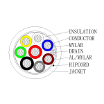 Hikvision DS-1AC2B6APL1 White 100m 6 conductores de señal + 2 de alimentación - Conductor Cobre desnudo (99,95%) - Pantalla