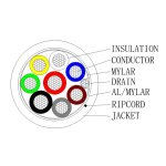 Hikvision DS-1AC2C6APL1 White 100m 6 conductores de señal + 2 de alimentación - Conductor Cobre desnudo (99,95%) - Pantalla