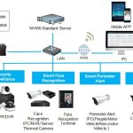 TVT NVMS Base 256ch standard Licencia Base NVMS standard 256 channels