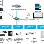 TVT NVMS professional +200 200 licencias Extra para Software profesional NVMS 2.1.2 TVT