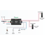 Anviz SAC921 Controladora de acceso - Tarjeta o PIN - 1 puerta | Comunicación TCP/IP y WiFi - 1 lector por