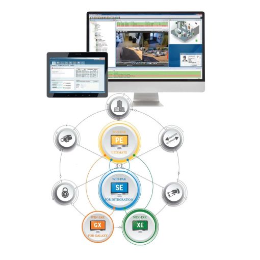 HONEYWELL WPG48 Software de administración de usuarios WIN-PAK 4